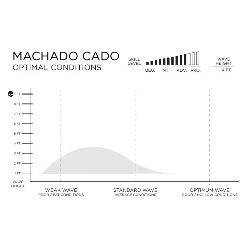 Firewire Surfboards Machado Cado - 5'7'' - helium