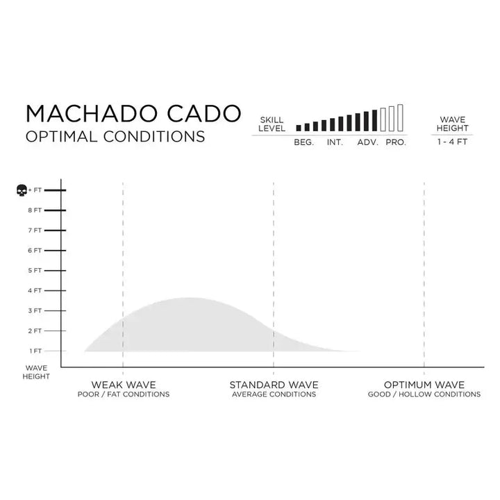 Firewire Surfboards Machado Cado - 5'7'' - helium