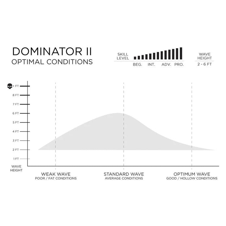 Firewire Surfboards Dominator 2.0 - 5'11'' - 33.9 Liter