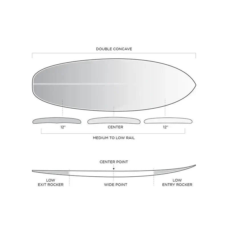 Firewire Surfboards Machado Cado - 5'7'' - helium