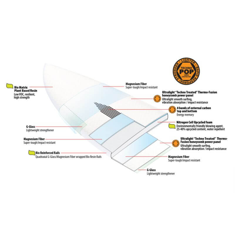 Lib Tech 5'7" Lost Round Nose Fish '96 32.4L