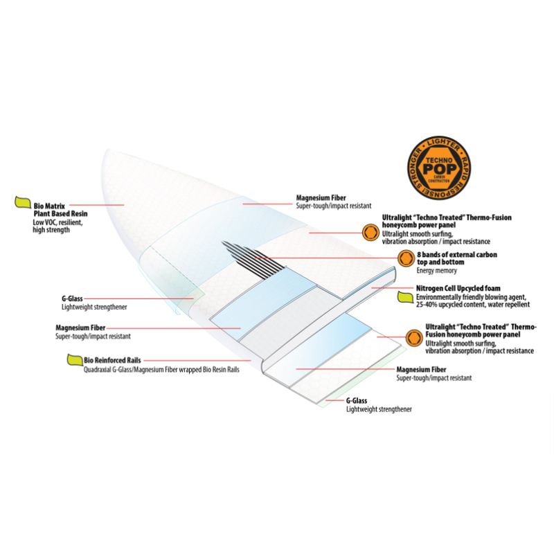 Lib Tech 7'0" Pick Up Stick Funboard 46.5L '26