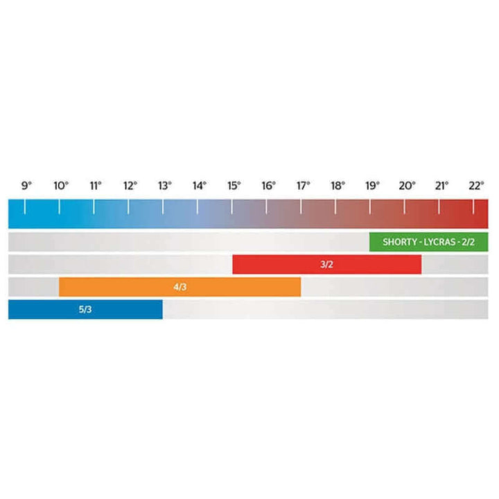 O'Neill Herren Neoprenanzug Hyperfreak 3/2+mm Chestzip - Black Grösse M (Miete1)