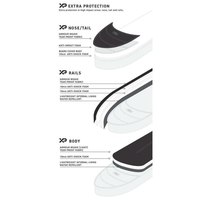 Ocean & Earth 6'4 Hypa Triple Fish/Short Cover - black