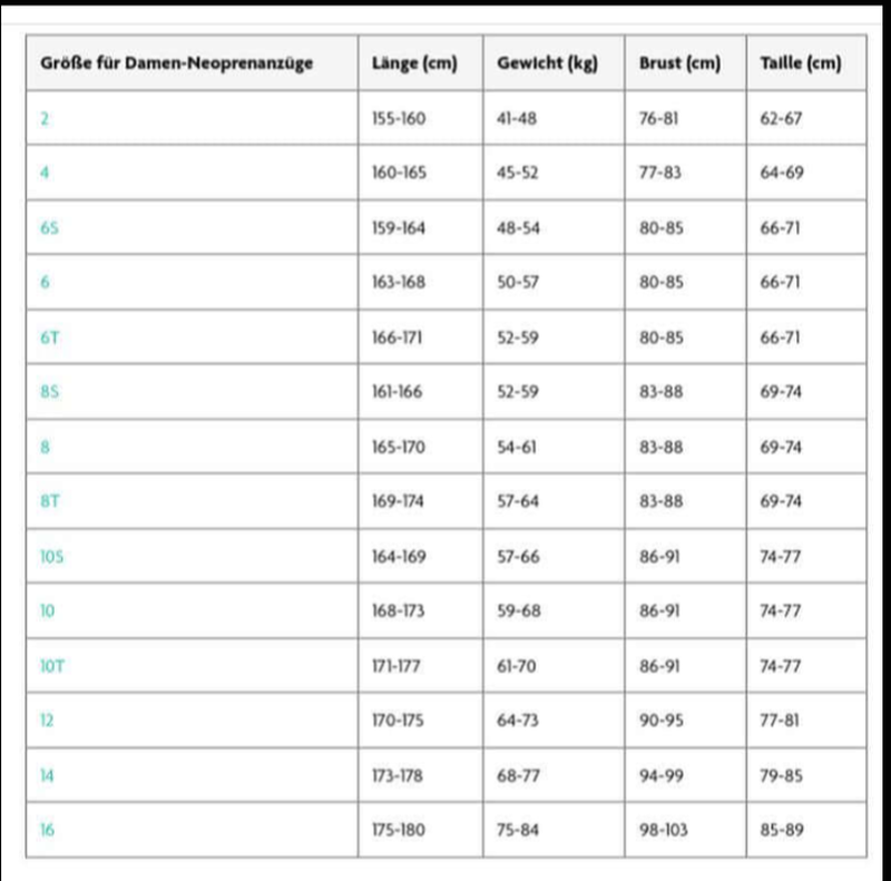 Rip Curl Damen Neoprenanzug Dawn Patrol Chestzip 3/2mm- Black Grösse 8 (Miete)