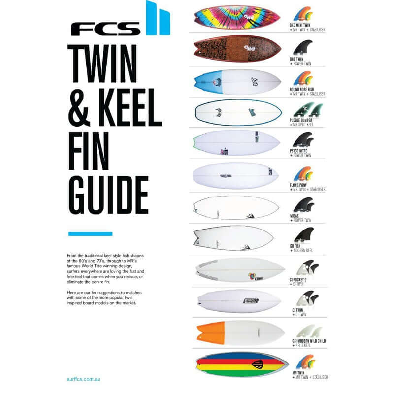 FCS II Modern Keel PC Twin Set - White