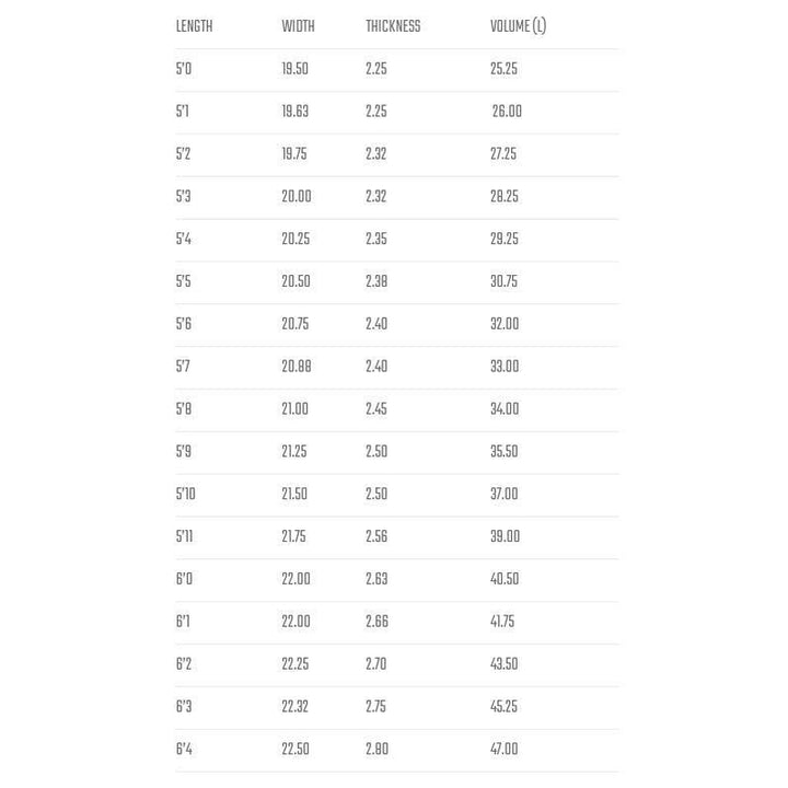 Lost RNF Retro (Custom Order)