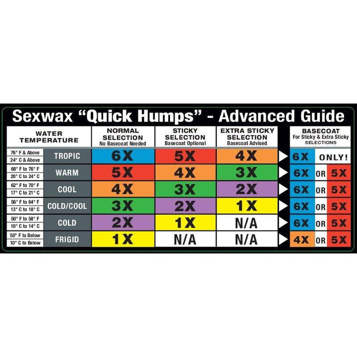 Sexwax Quick Humps Surf Wachs Tropic or Basecoat 26°+ (BLUE)